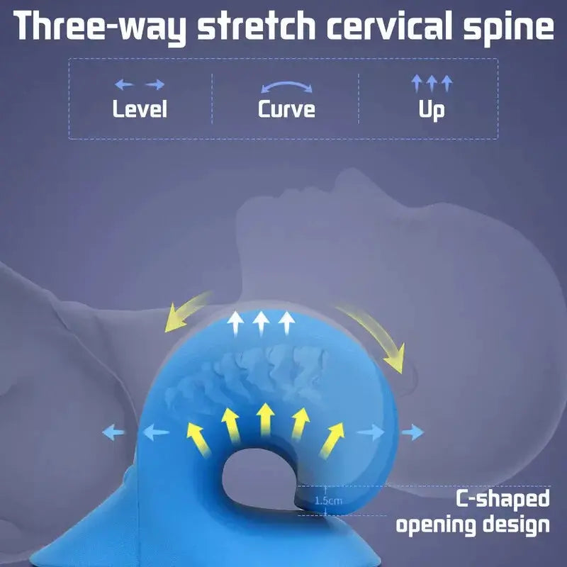 Infografía técnica que muestra el estiramiento tridireccional de la columna cervical (nivel, curva y hacia arriba) usando un relajador azul con diseño de apertura en forma de C. Flechas amarillas y azules indican los puntos de presión y tracción para la descompresión de las vértebras del cuello.